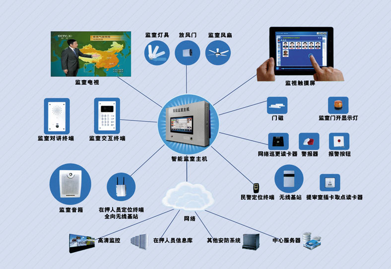 看守所智能化監(jiān)管系統(tǒng)、智慧監(jiān)所.jpg